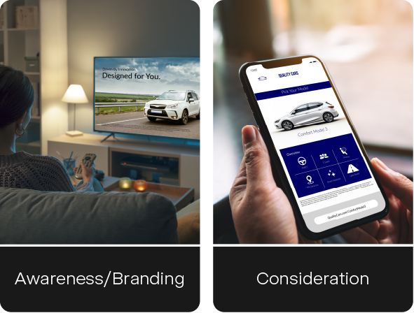 Four-panel sales funnel graphic showing Awareness (CTV ad)